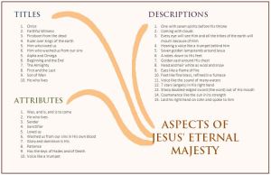 Aspects of Jesus' Eternal Majesty