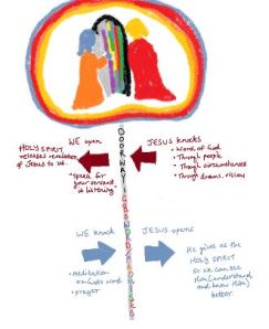 The Doorway to Christ